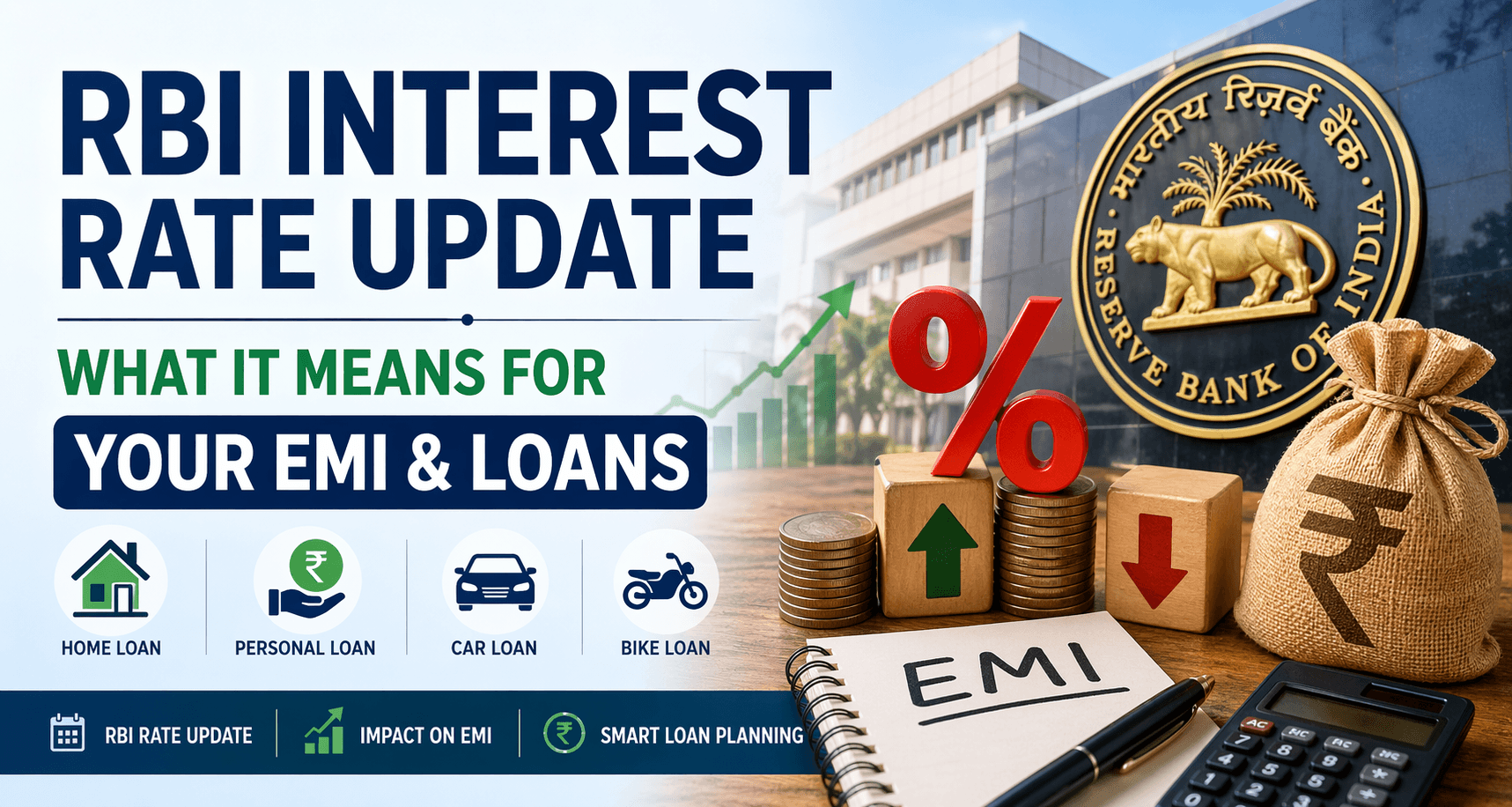 RBI Interest Rate Updates