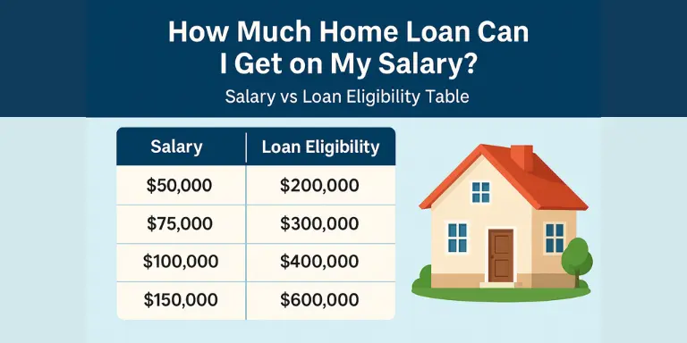 Home Loan Eligibility by Salary