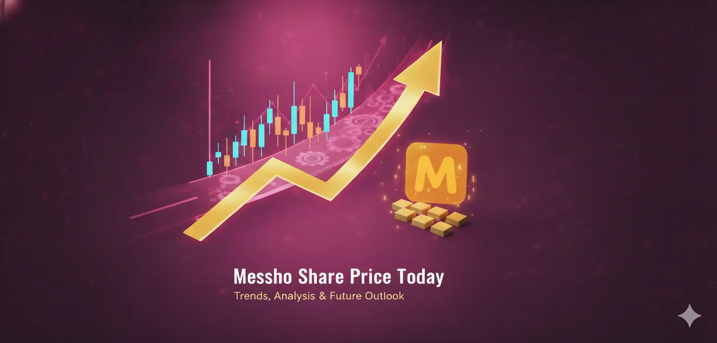 Meesho Share Price Today